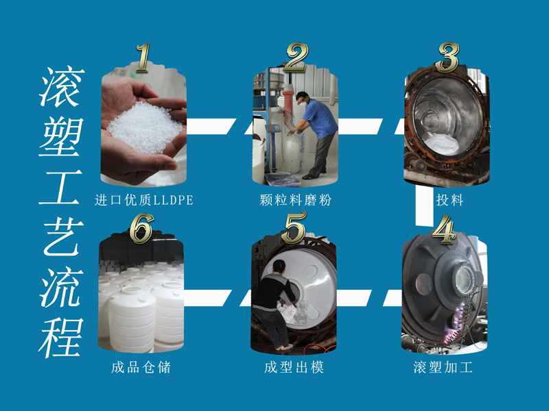 滚塑工艺流程