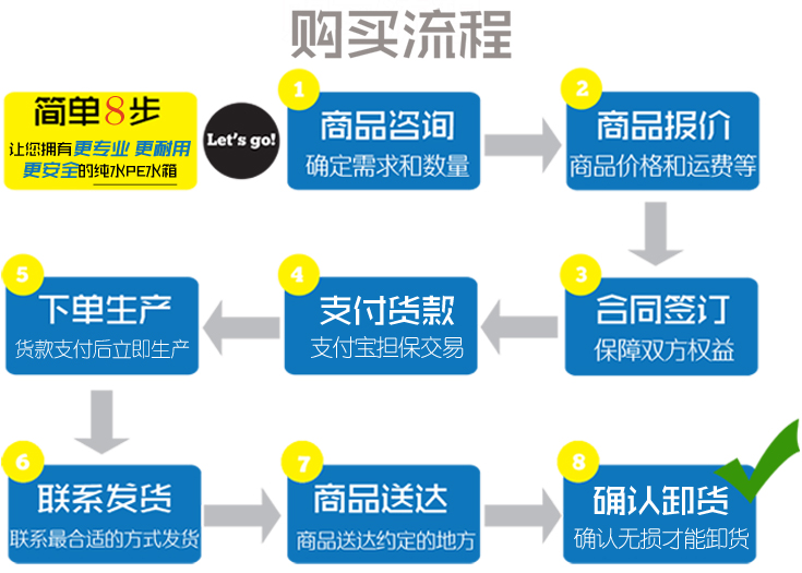 纯水PE水箱