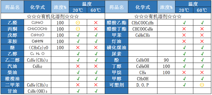 有机溶剂PE储罐耐有机溶剂性能表