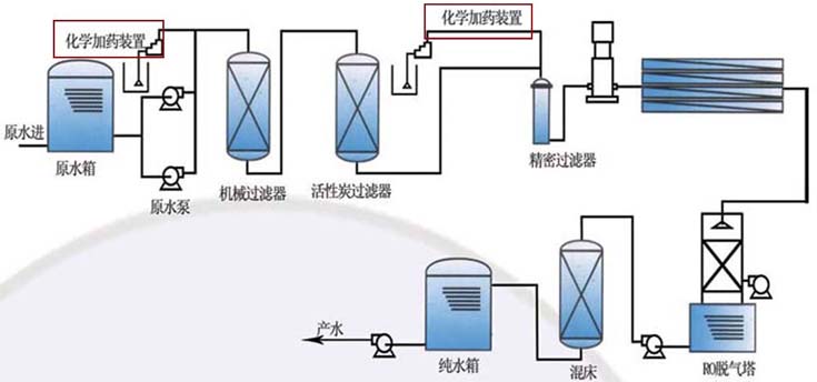 圆形PE加药箱在水处理中的应用