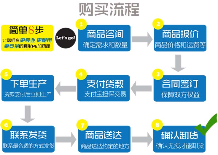 圓形PE加藥箱購(gòu)買流程