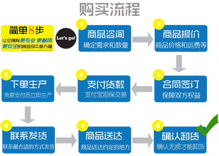 食品级PE牛筋方箱购买流程