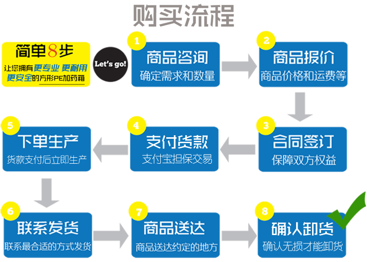 方箱PE加药箱购买流程