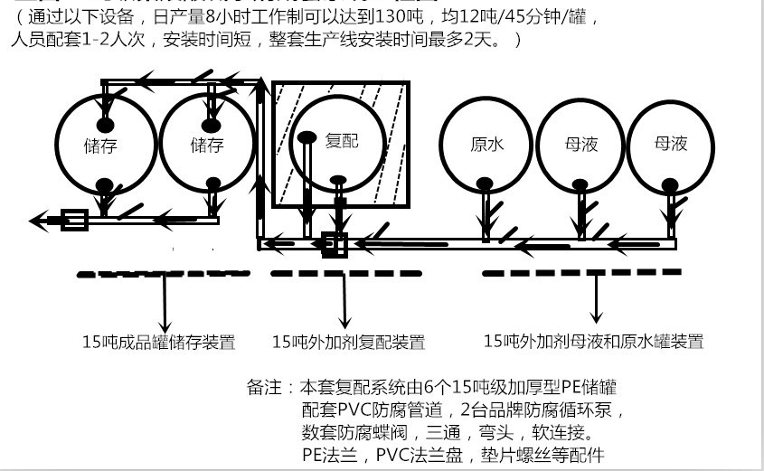 10吨外加剂复配设备