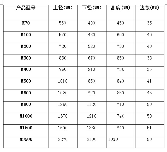 圆桶规格表